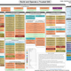 Illustration for article titled Your Job Could Be Worse: Pentagon IT Follows This Insane 193 Rule Chart